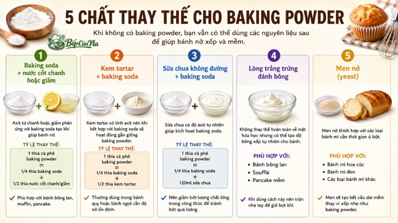 Các chất thay thế cho baking powder